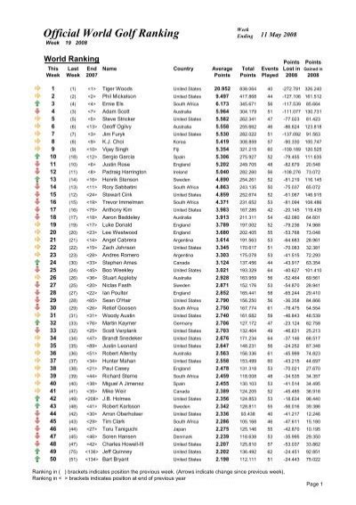 ladies world golf rankings current